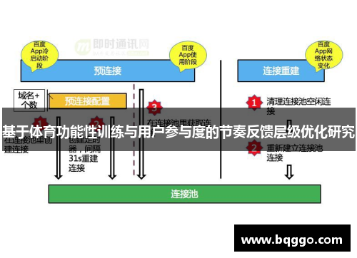基于体育功能性训练与用户参与度的节奏反馈层级优化研究