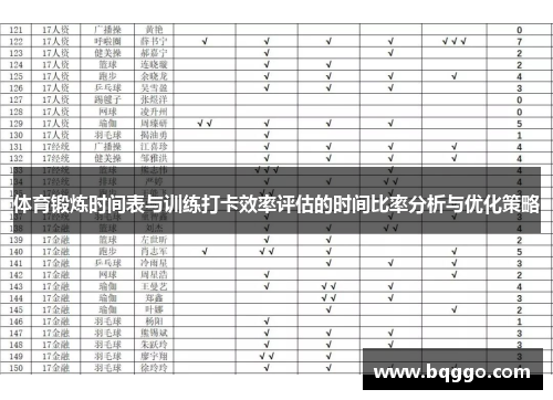 体育锻炼时间表与训练打卡效率评估的时间比率分析与优化策略